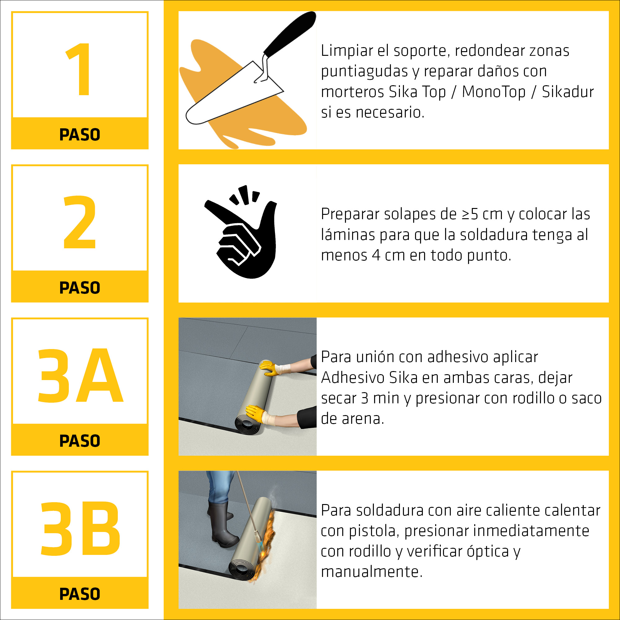 Sika® Membrana 8